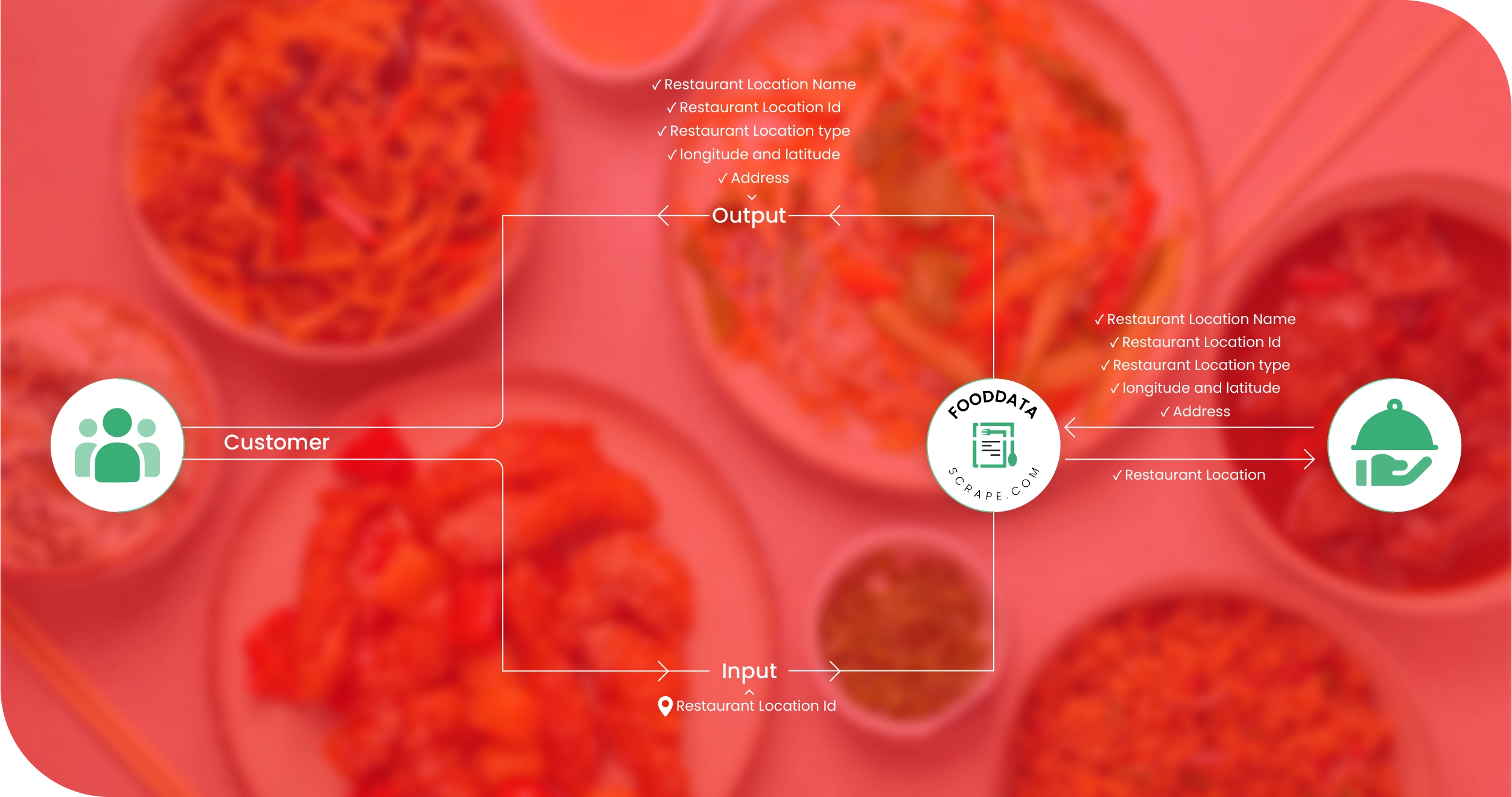 Chopstix UK Methodologies